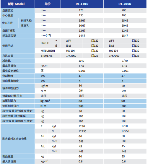 滾子凸輪轉臺 RT170