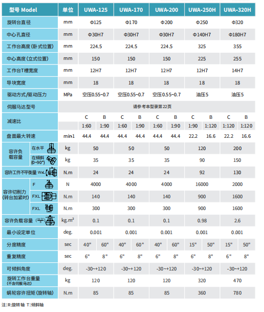 NC 數控 五軸旋轉工作臺