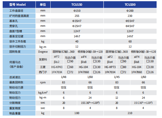 五軸旋轉工作臺 TCU