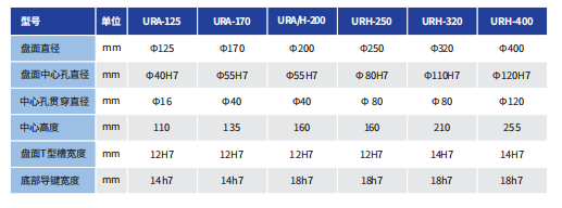 強力圓盤剎車尾座 URH320