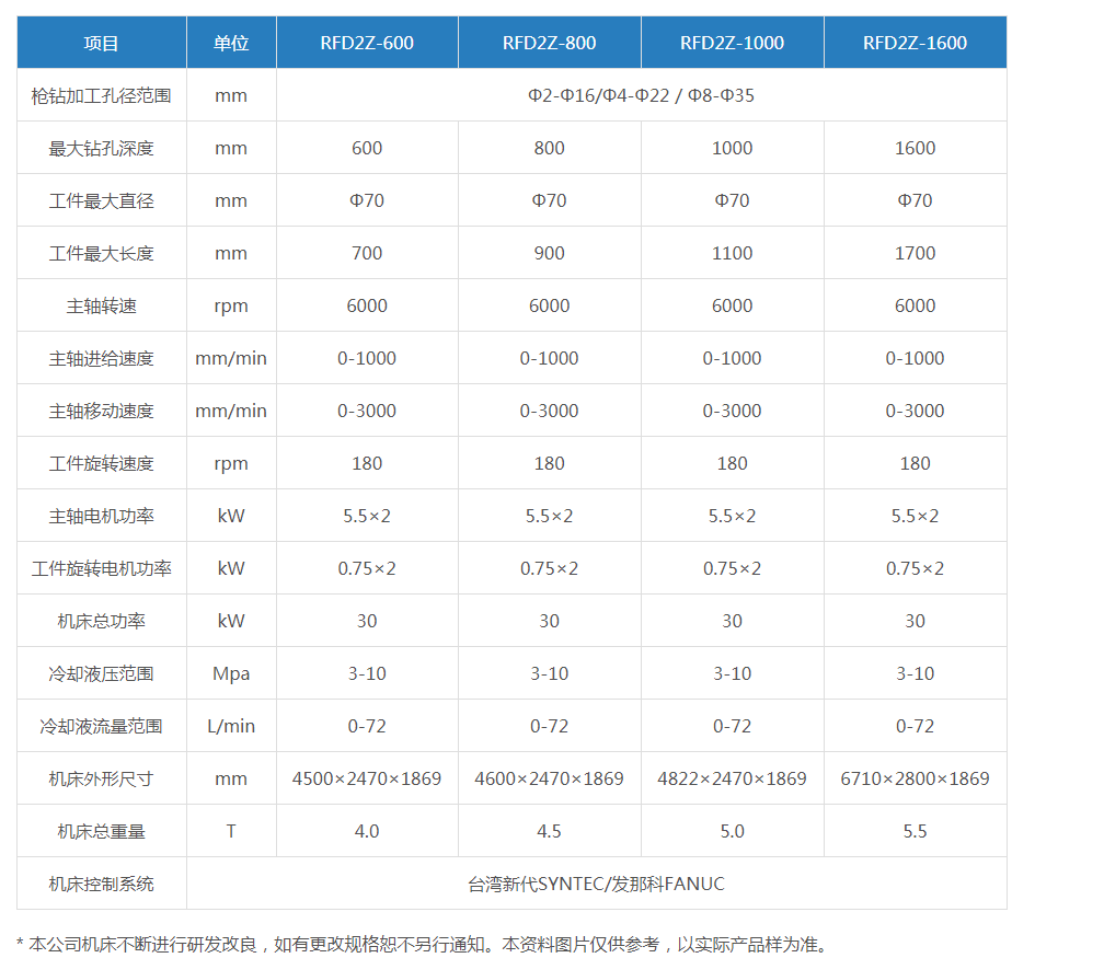 雙主軸棒料深孔鉆（參數表）