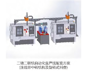 二軸二聯機~自動化生產線配套方案（連線帶中轉機構及旋轉式式料盤）