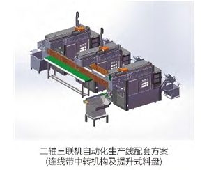 二軸三聯機~自動化生產線配套方案（連線帶中轉機構及提升式料盤）