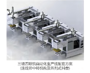 三軸四聯機~自動化生產線配套方案（連線帶中轉機構及陳列式料盤）